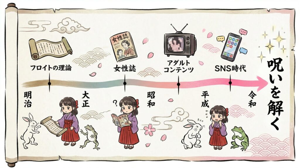 100年の呪いのタイムライン